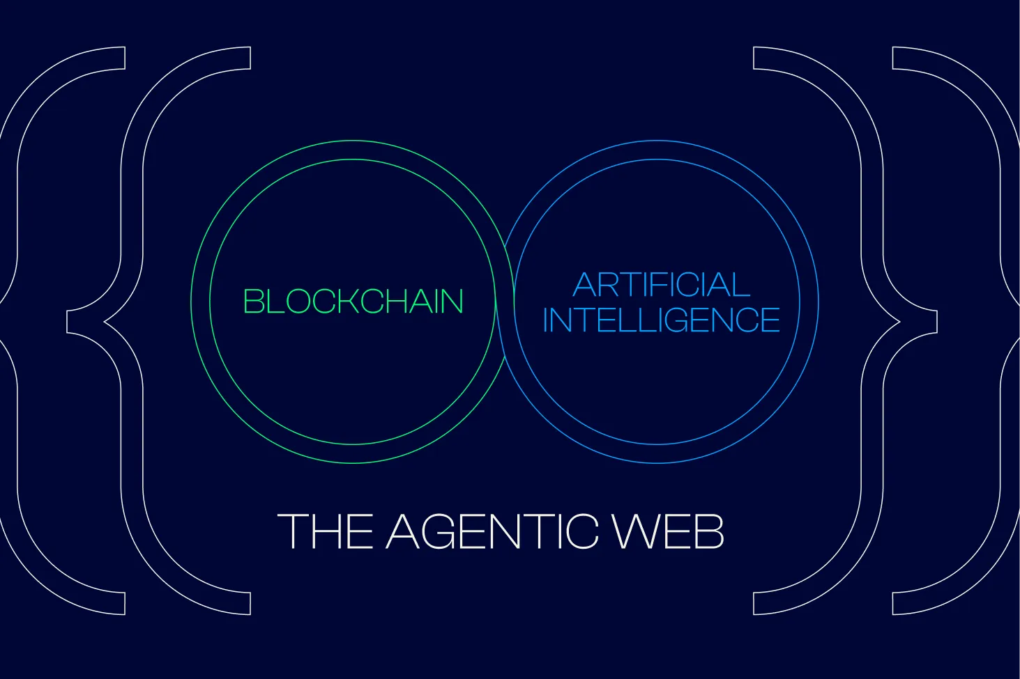 The Agentic Web: The Blockchain & AI Cross-Chain Interoperability Era